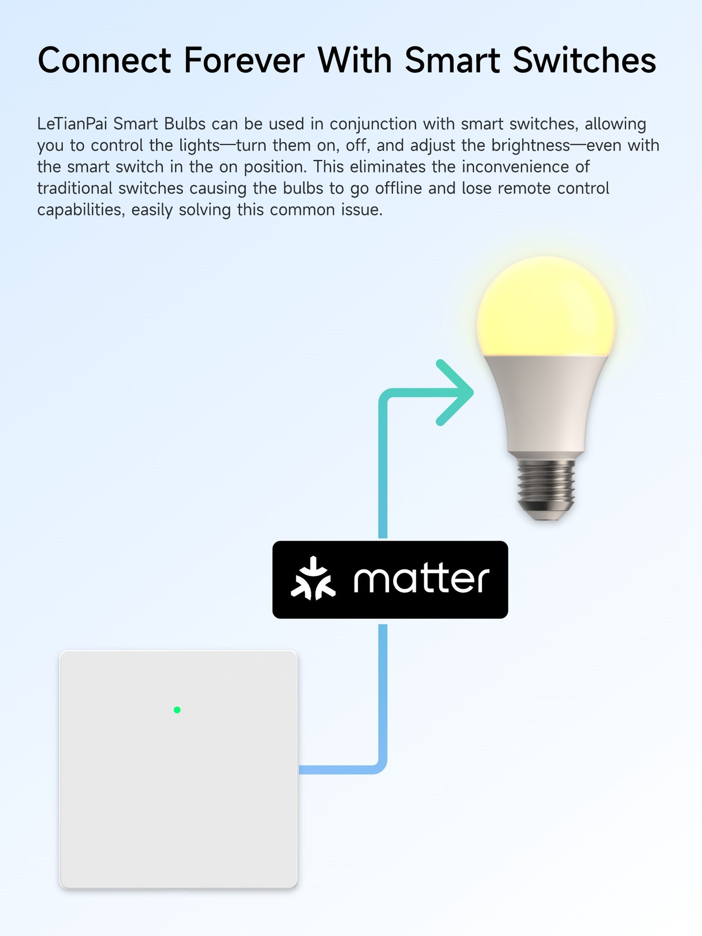 LeTianPai Smart LED Light Bulb 9W Adjustable Color and BrightnessSmart Bulb,A60 RGB 16 Million,No Hub Required, 60W Equivalent 800LM,Color Changing Light Bulb, Smart Light Bulbs That Compatible with Alexa,Google Home,Apple Home and Matter Letianpai