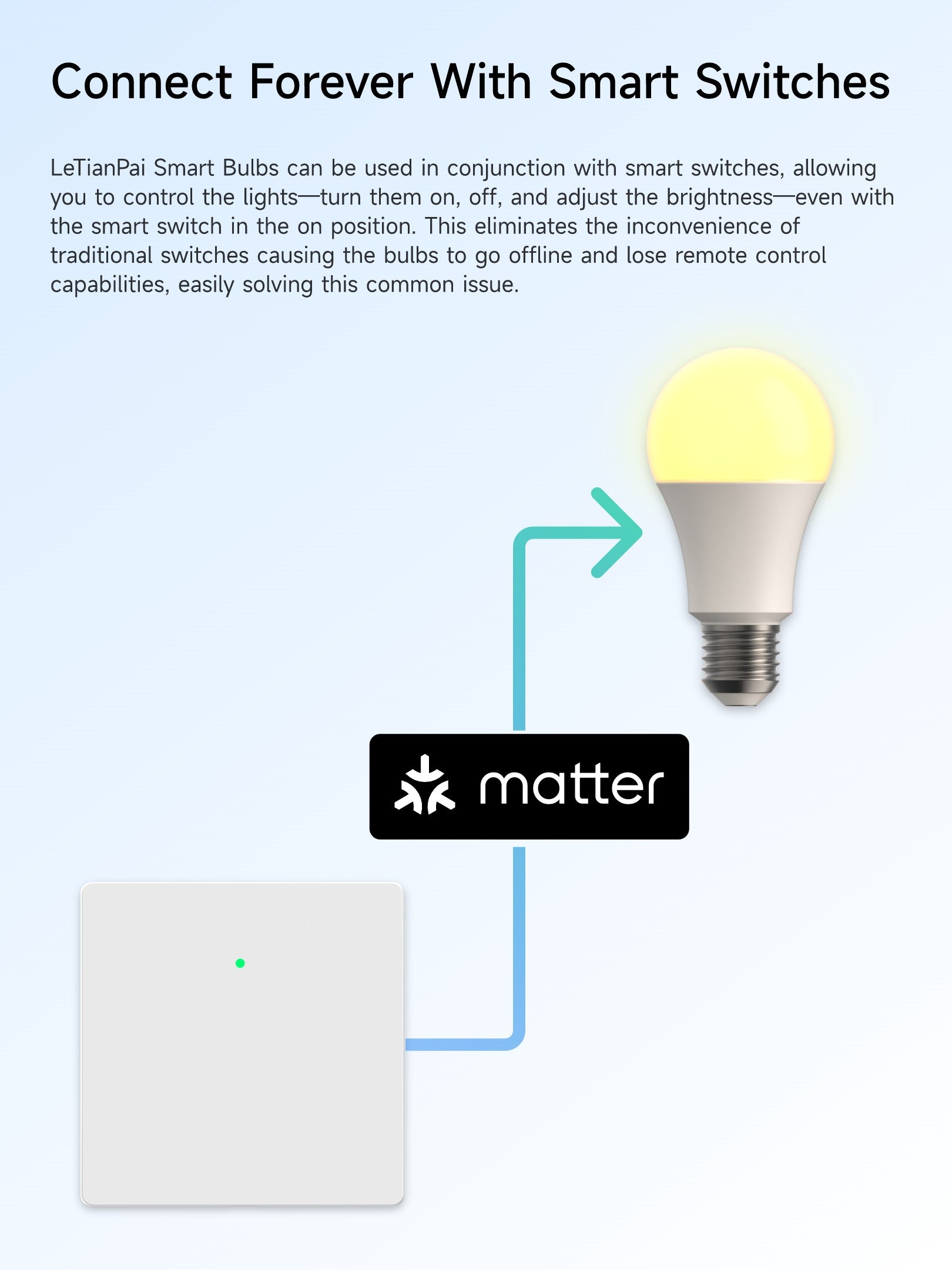 LeTianPai Smart LED Light Bulb 9W Adjustable Color  and BrightnessSmart Bulb,A60 RGB 16 Million，No Hub Required, 60W Equivalent 800LM，Color Changing Light Bulb, Smart Light Bulbs That Compatible with Alexa，Google Home，Apple Home and Matter Letianpai